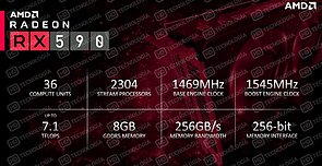 AMD Radeon RX 590 Spezifikationen